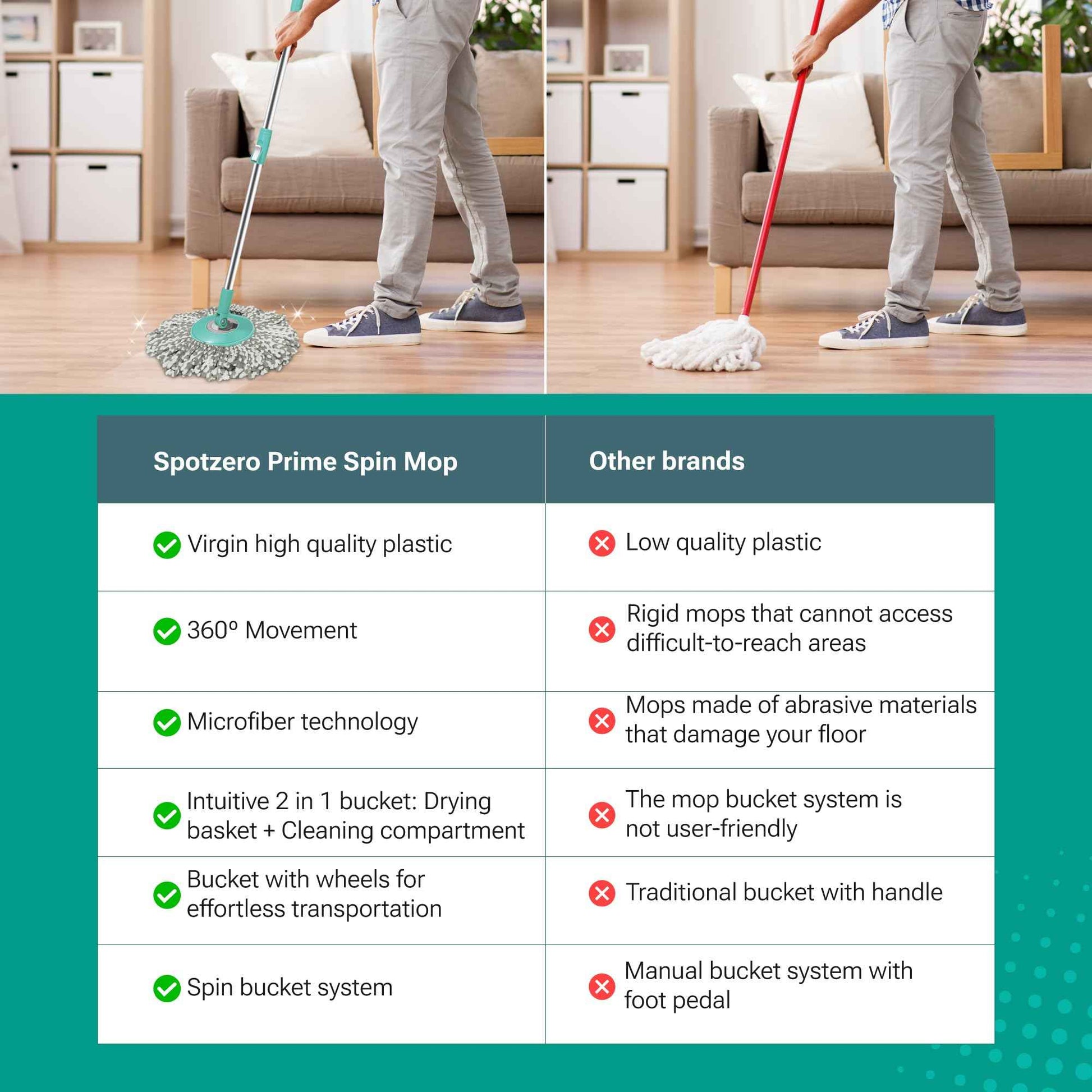 Spotzero by Milton Prime Stainless Steel Wringer Spin Mop with Big Wheel, Puller Handle, Bucket Floor Cleaning and Mopping System 360° Flexible,2 Microfiber Refills, Big Size, Aqua Green - Home